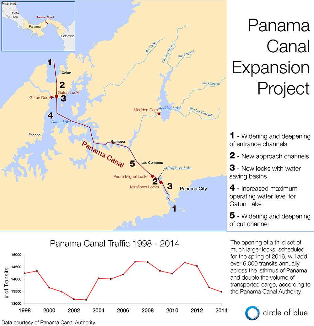 Panama Canal Expansion Will Have Big Effect On Energy Water And Grain